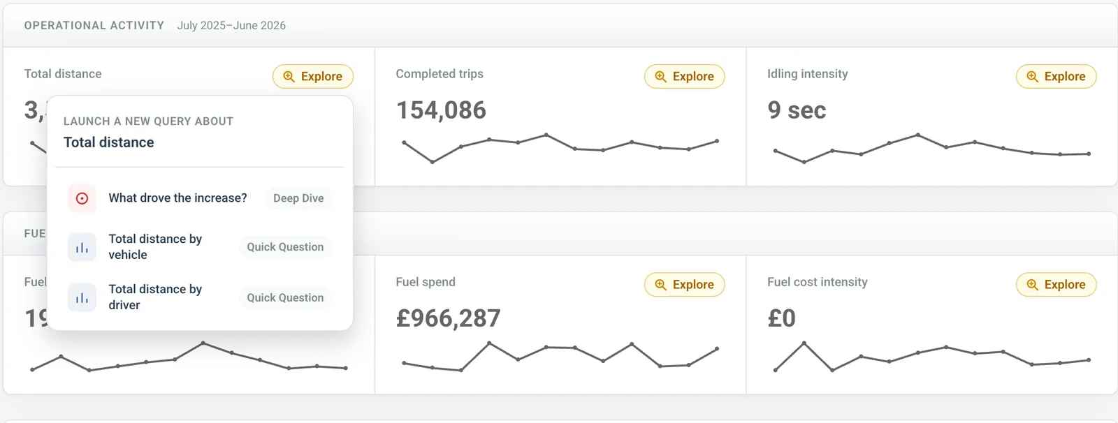 The Explore button on a key figure suggesting follow-up questions