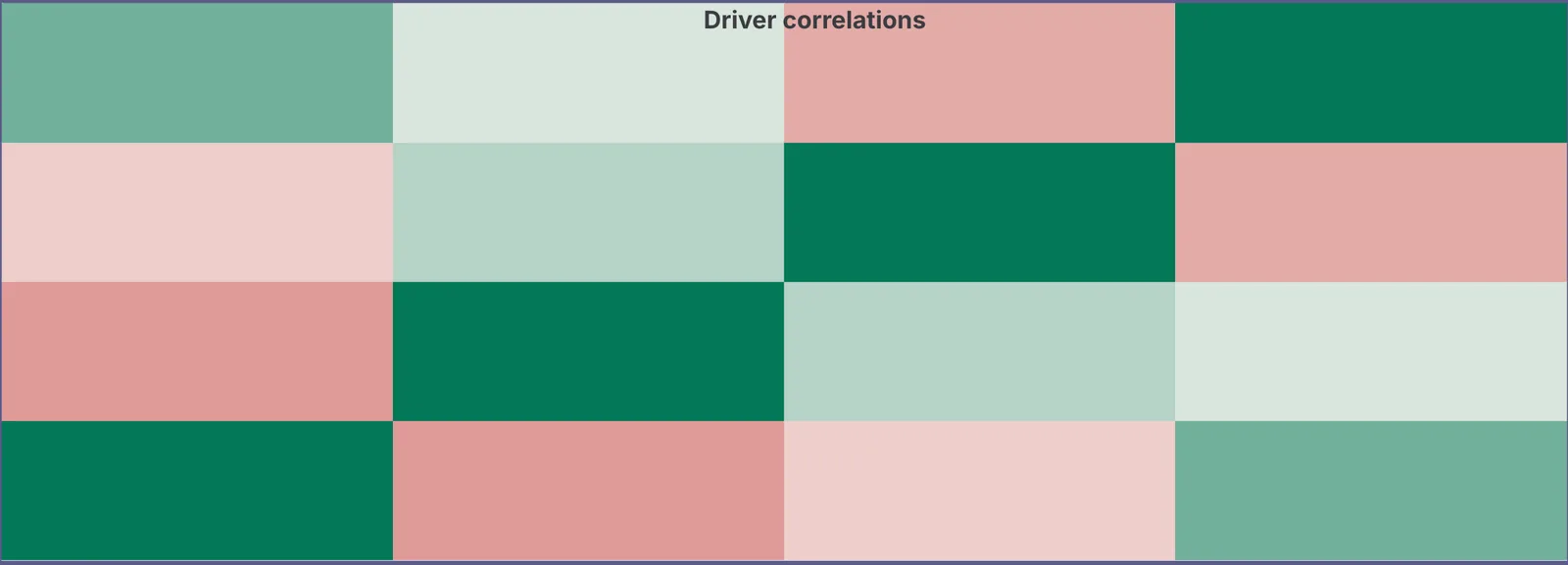 Matrix heatmap