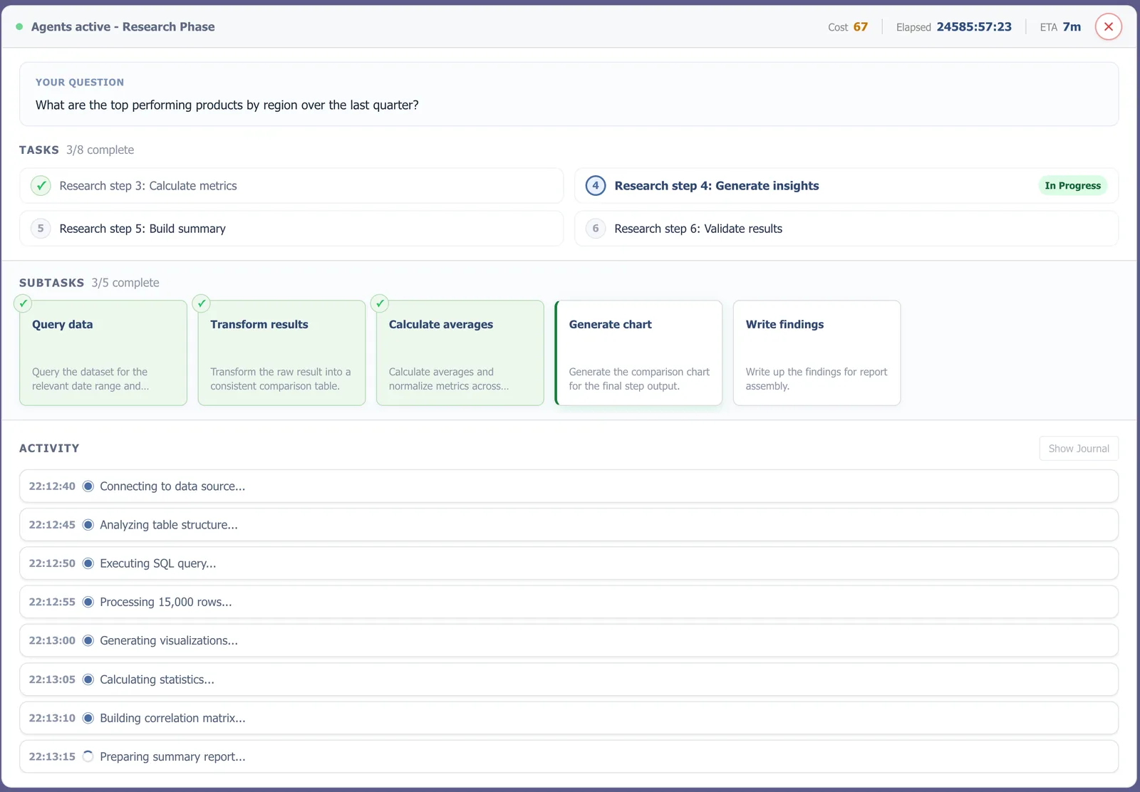 An analysis running: tasks, subtasks and activity