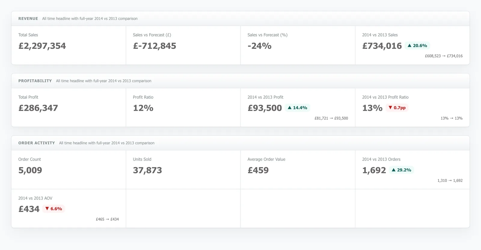 Key figures